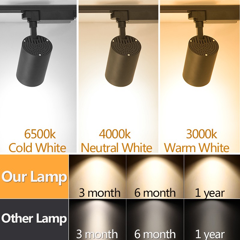 Spot Led COB LED éclairage sur - Decor Lighting Fixtures avis et prix